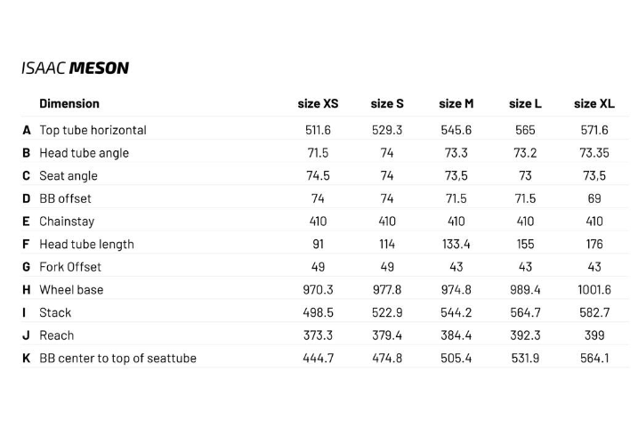 Isaac Meson Jade Green